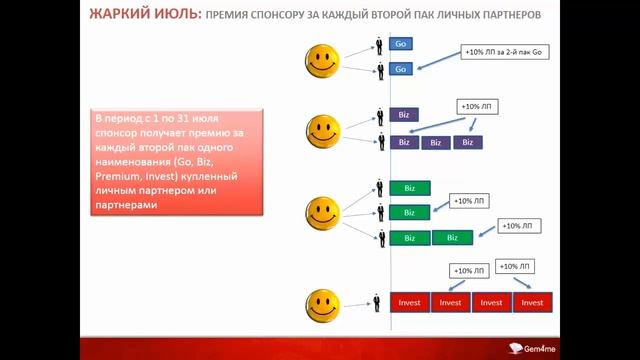 03 07 17г Главная новостная конференция #Gem4me смотреть онлайн