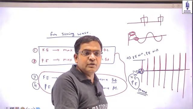 [84] NEET / JEE Physics Lectures | String wave (Lect-10) | NEET 2021| Rajdhani Science Dhara