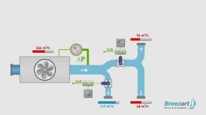 Принцип работы VAV-системы