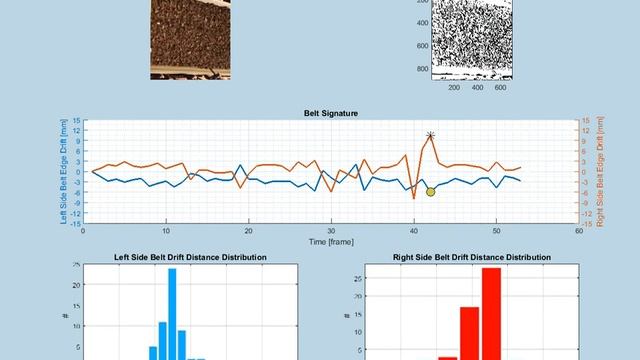 ESPY Conveyor belt signature смотреть онлайн