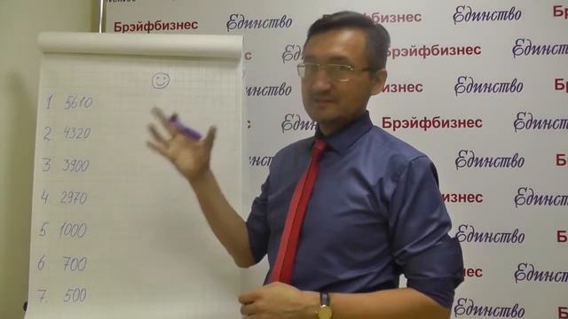 Брэйфбизнес  Маркетинг