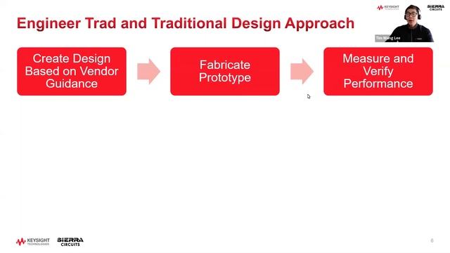 How to Achieve a Robust PCB Design Workflow for Signal Integrity | Sierra Circuits смотреть онлайн