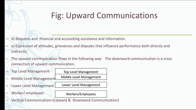 Business Communication Upward Communication 1 смотреть онлайн