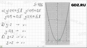 № 486- Алгебра 7 класс Макарычев