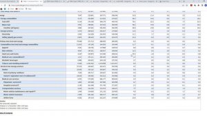 Inflation at 8.5%?!   CPI March 2022 Report Analysis