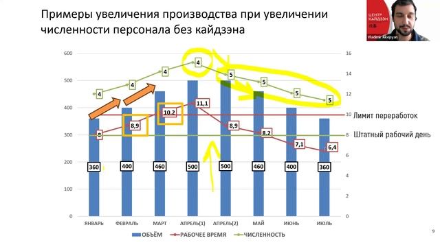 y2mate.com - Вебинар Расчетная загрузка оборудования и персонала Muri