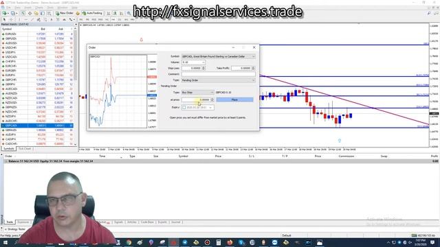 Free Daily Forex Signal Friday, March 20, 2020