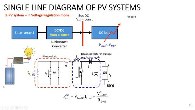 Erasmus+ ESSENCE. Power System Analysis (Part II) смотреть онлайн