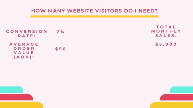 How Much Inventory Should I Buy to Start My Online Boutique? смотреть онлайн