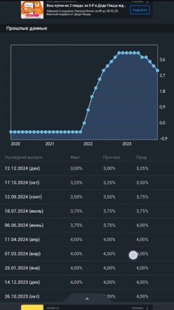 Gold trading - 30 января ставка по депозитным средствам в еврозоне