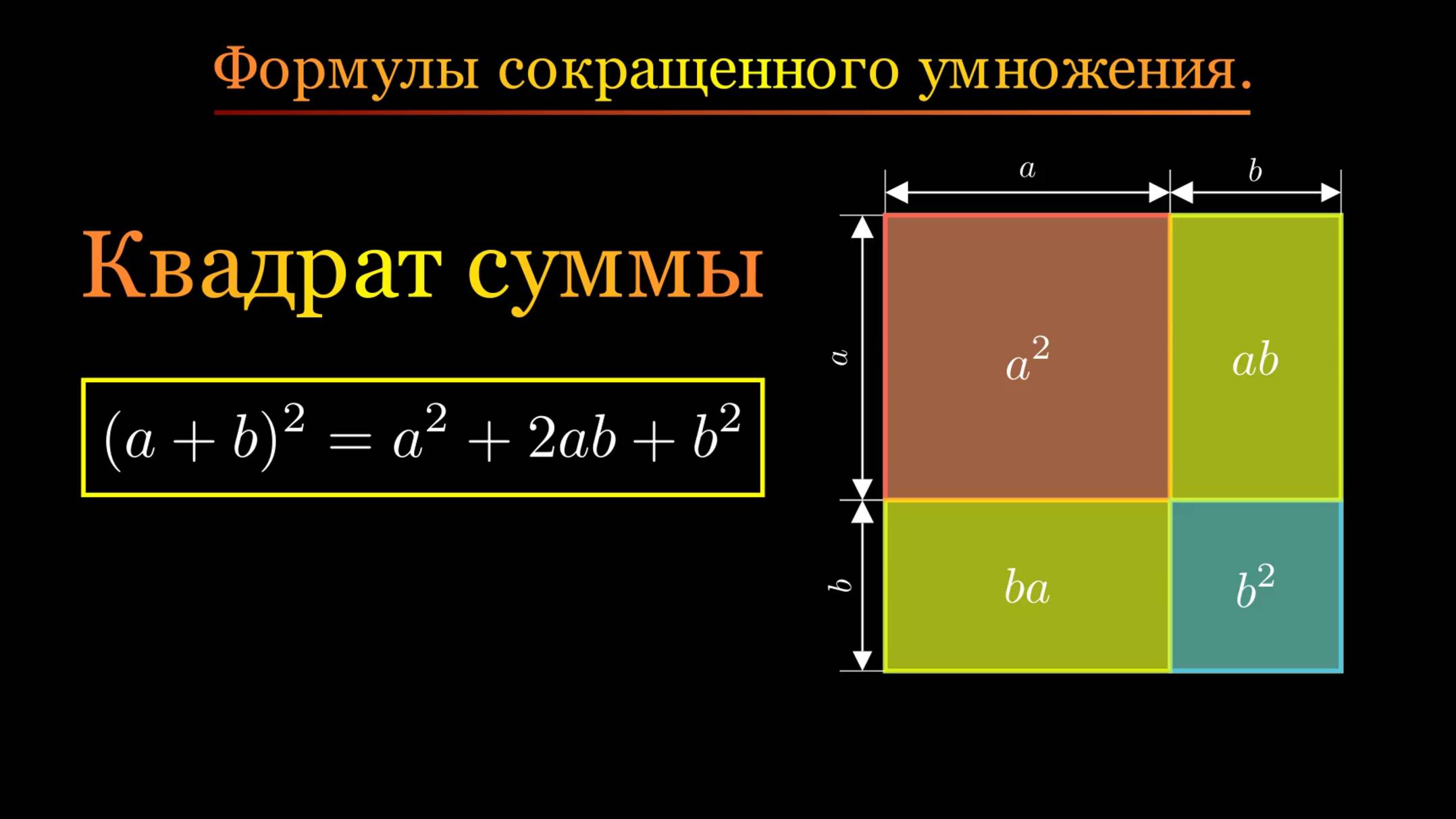 Алгебра 7 класс. Формулы сокращенного умножения. Квадрат суммы