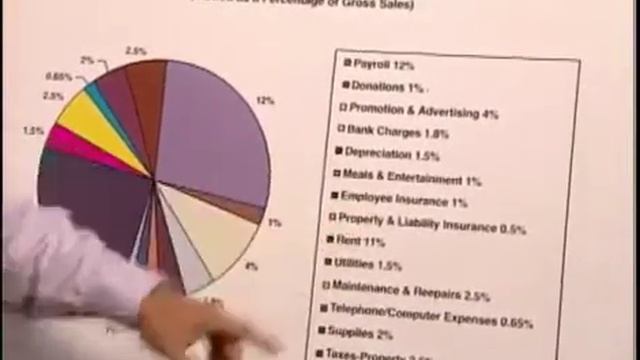 Running a Financially Healthy Business - Operating Expenses - Part 1 смотреть онлайн