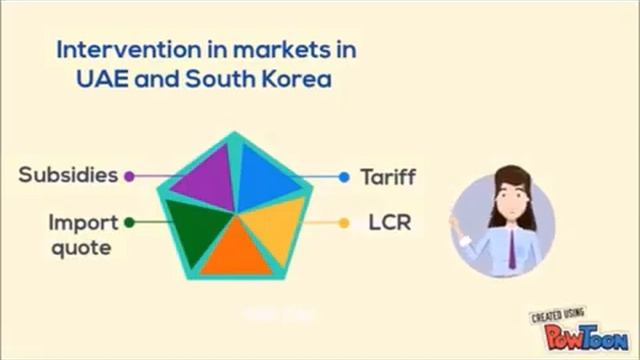 Starting a business in South Korea,Globlaization смотреть онлайн