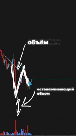 Сделка трейдера на реальном счете. Артём Звёздин