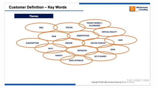 2. Venture Creation - Customer Definition смотреть онлайн