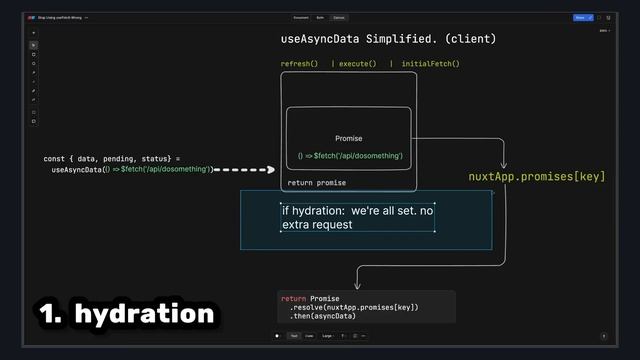 You're Probably Using Nuxt Wrong смотреть онлайн