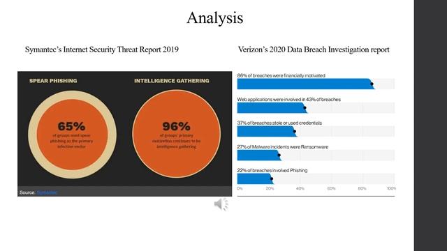 Benchmark – Contemporary Issues in Technology Section 5 Final Presentation смотреть онлайн