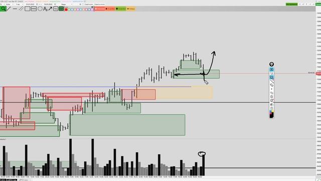 ПОЛНЫЙ ОБЗОР! Доллар/Рубль, RTS, Сбербанк, нефть Brent 19 мая 2022 смотреть онлайн