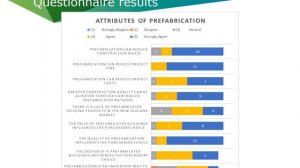 Insights into the New Zealand Prefabrication Industry