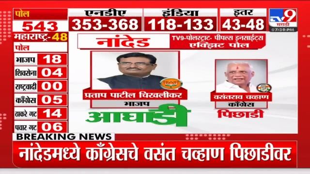 Nanded Loksabha Election Exit Poll 2024 | tv9च्या पोलनुसार नांदेडमध्ये प्रताप पाटील चिखलीकर आघाडीवर