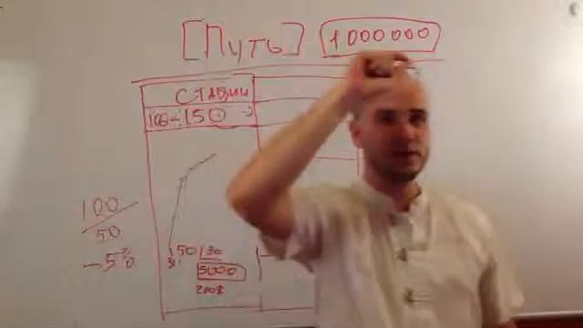 0011Путь в тренинговом бизнесе с нуля до первого миллиона смотреть онлайн