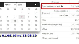 Как менялся курс гривны по отношению к доллару в УКраине