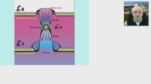 51) Конференция _Новая наука Николая Левашова - 51_ (26.04.2020) Д.Байда