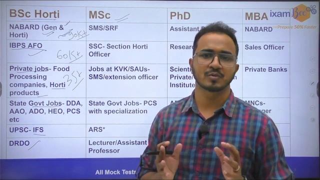 BSc Horticulture || Scope, Job, Salary & Opportunities || By Kailash sir