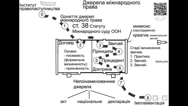 Джерела міжнародного права