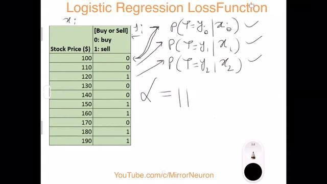 ML algorithm for beginners | 3b. Mathematics for Logistic Regression Part B