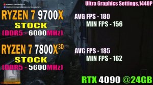 RYZEN 7 9700X vs RYZEN 7 7800X3D || PC GAMES TEST ||