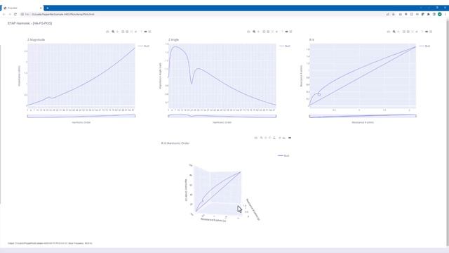 How to perform Harmonic Analysis with ETAP