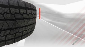 Yokohama IceGUARD SUV G075 - Фото видео обзор Отзывы