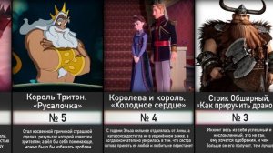 10 Худших Родителей Из Мультфильмов