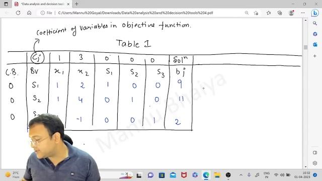 Simplex Method (Part1) by CA. Mannu Goyal смотреть онлайн