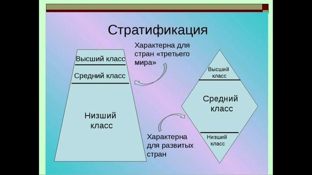 Социальная стратификация и мобильность