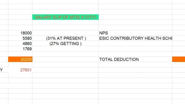 LATEST SALARY SLIP OF ESIC MTS 2022 IN DIFFERENT CITY LIKE X, Y AND Z. REALLY IN HAND 30K IN MTS ?