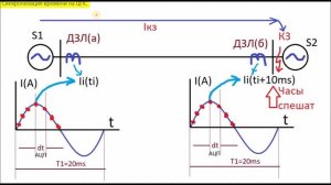 Синхронизация времени на ЦПС