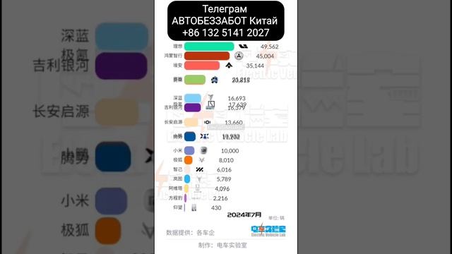 Кто из китайских авто-производителей выстрелил в конце 2024 года #авто #экспортавто #китайавто
