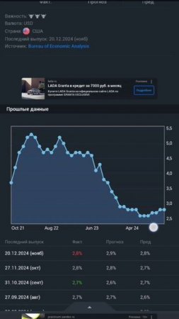 Gold trading - 31 января базовый ценовой индекс расходов на личное потребление в США