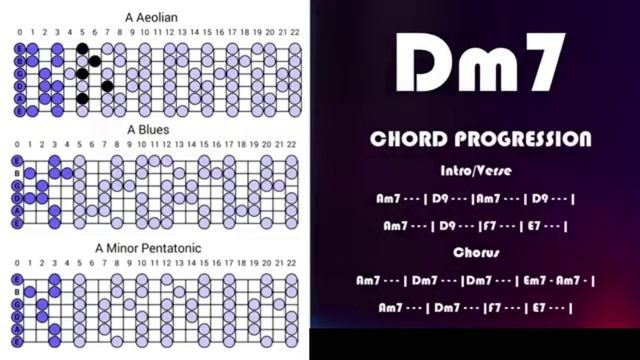 Breezy Bluesy Funk Groove Backing Track in Am