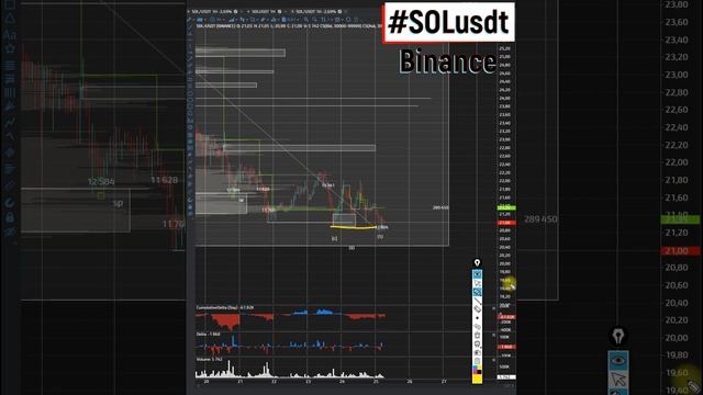 SOL Солана находится в коррекции и я думаю мы должны скоро расти 25 04 2023