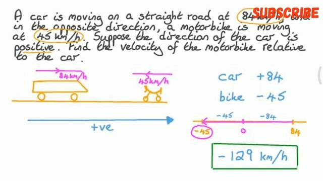 NEET 2020 Questions 20/45 PHYSICS MCQs for NEET Prediction