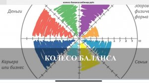 Личная стратегия на год. Колесо баланса