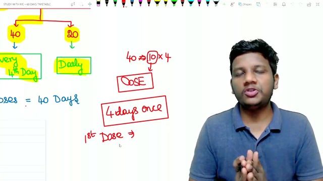 Most Productive 60 Days Timetable for NEET 2021 🔥300 to 600