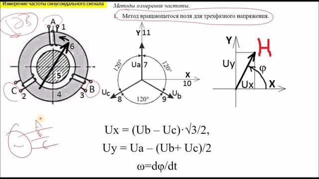 Измерение частоты МПСУ