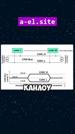Витая пара. Как работает CAN high speed. #автодиагностика#автоэлектрик#авто#автомобили#autel#launch