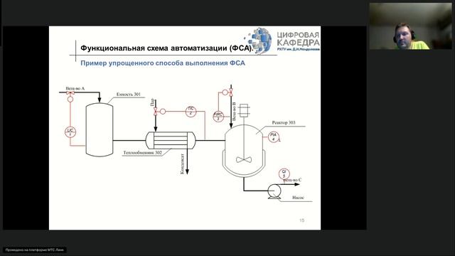 Разработка систем управления ХТС (30.01.2025)