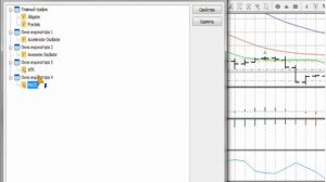 FOREX CLUB: МТ4 работа с графическим окном