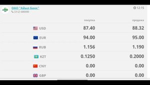 Курсы валют на 15 марта 2023. /Доллар /Евро.Рубль